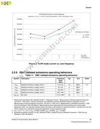 MKL16Z256VLH4R Datasheet Page 15