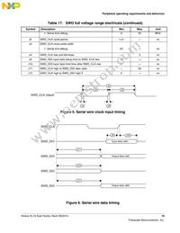 MKL16Z256VLH4R Datasheet Page 19