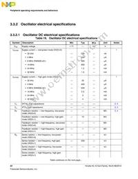 MKL16Z256VLH4R Datasheet Page 22