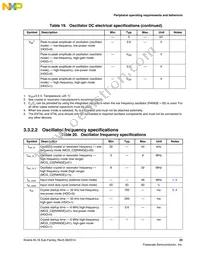 MKL16Z256VLH4R Datasheet Page 23