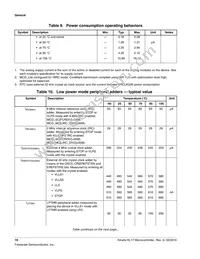MKL17Z256CAL4R Datasheet Page 16