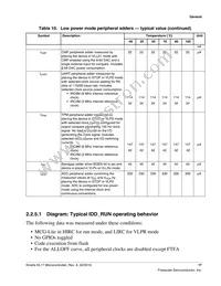 MKL17Z256CAL4R Datasheet Page 17