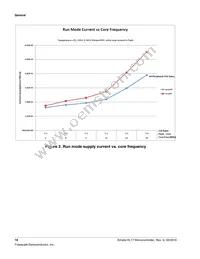 MKL17Z256CAL4R Datasheet Page 18