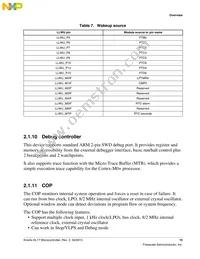 MKL17Z64VLH4R Datasheet Page 15
