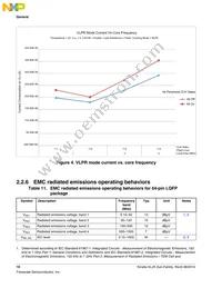 MKL25Z32VFM4 Datasheet Page 16