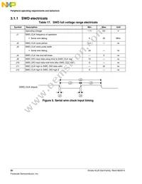 MKL25Z32VFM4 Datasheet Page 20