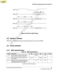 MKL25Z32VFM4 Datasheet Page 21