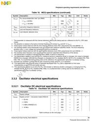 MKL25Z32VFM4 Datasheet Page 23