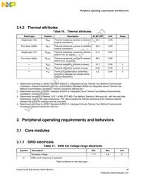 MKL26Z128CAL4R Datasheet Page 17