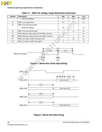 MKL26Z128CAL4R Datasheet Page 18