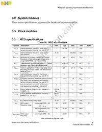 MKL26Z128CAL4R Datasheet Page 19