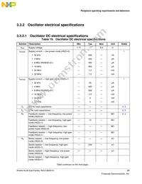 MKL26Z128CAL4R Datasheet Page 21