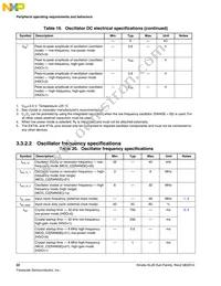 MKL26Z128CAL4R Datasheet Page 22