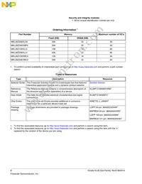 MKL26Z256VMC4R Datasheet Page 2