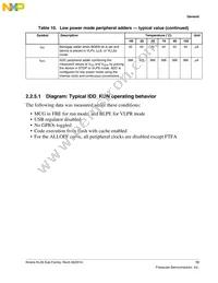MKL26Z256VMC4R Datasheet Page 13