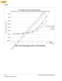 MKL26Z256VMC4R Datasheet Page 14