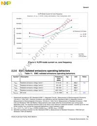 MKL26Z256VMC4R Datasheet Page 15