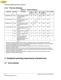 MKL26Z256VMC4R Datasheet Page 18