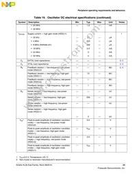 MKL26Z256VMC4R Datasheet Page 23