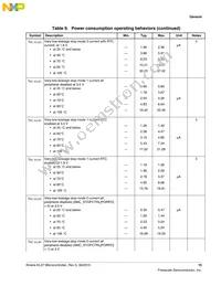 MKL27Z256VFM4R Datasheet Page 15