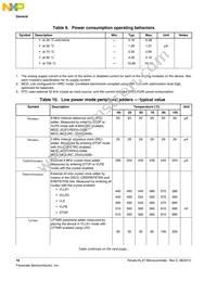 MKL27Z256VFM4R Datasheet Page 16