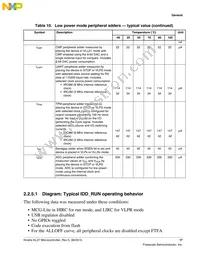 MKL27Z256VFM4R Datasheet Page 17