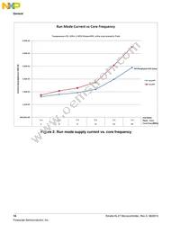 MKL27Z256VFM4R Datasheet Page 18