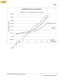 MKL27Z256VFM4R Datasheet Page 19