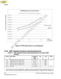 MKL27Z256VFM4R Datasheet Page 20