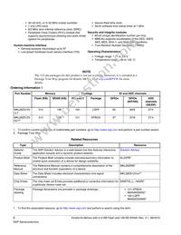 MKL28Z512VLL7 Datasheet Page 2