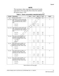 MKL28Z512VLL7 Datasheet Page 11