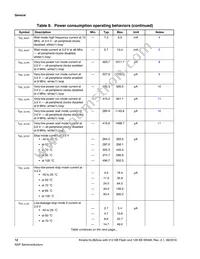 MKL28Z512VLL7 Datasheet Page 12