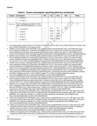 MKL28Z512VLL7 Datasheet Page 14