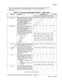 MKL28Z512VLL7 Datasheet Page 15