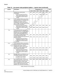 MKL28Z512VLL7 Datasheet Page 16