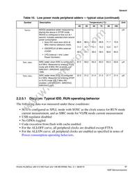 MKL28Z512VLL7 Datasheet Page 17