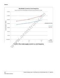 MKL28Z512VLL7 Datasheet Page 18