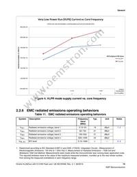 MKL28Z512VLL7 Datasheet Page 19