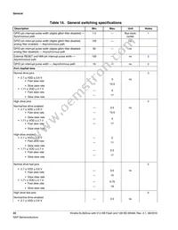 MKL28Z512VLL7 Datasheet Page 22