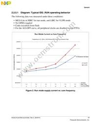 MKL33Z128VMP4 Datasheet Page 17