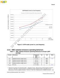 MKL33Z128VMP4 Datasheet Page 19