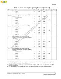 MKL33Z64VLK4 Datasheet Page 15