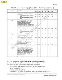 MKL33Z64VLK4 Datasheet Page 17