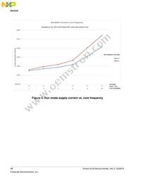 MKL33Z64VLK4 Datasheet Page 18