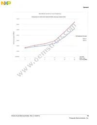 MKL33Z64VLK4 Datasheet Page 19