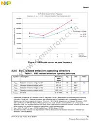 MKL34Z64VLH4 Datasheet Page 15