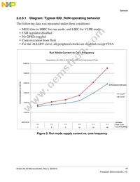 MKL43Z128VMP4 Datasheet Page 17