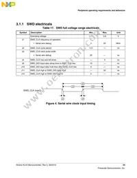 MKL43Z128VMP4 Datasheet Page 23