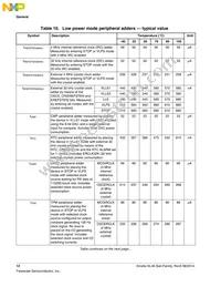 MKL46Z256VMC4 Datasheet Page 12