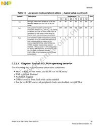 MKL46Z256VMC4 Datasheet Page 13